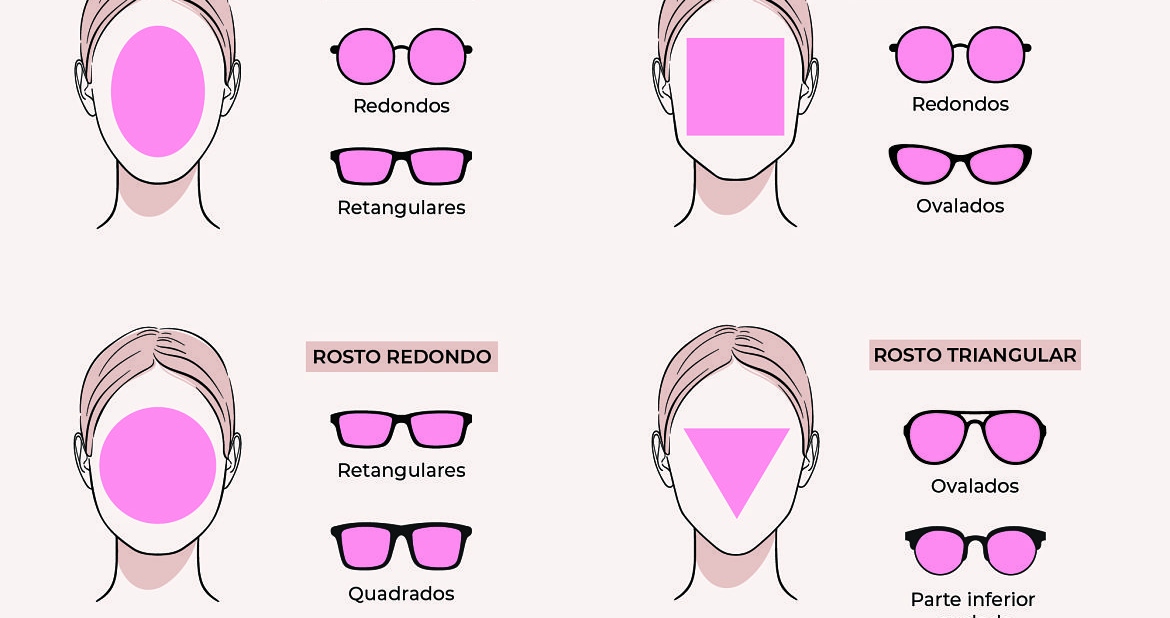 Imagem ilustrada com os óculos que ficam melhor com cada tipo de rosto