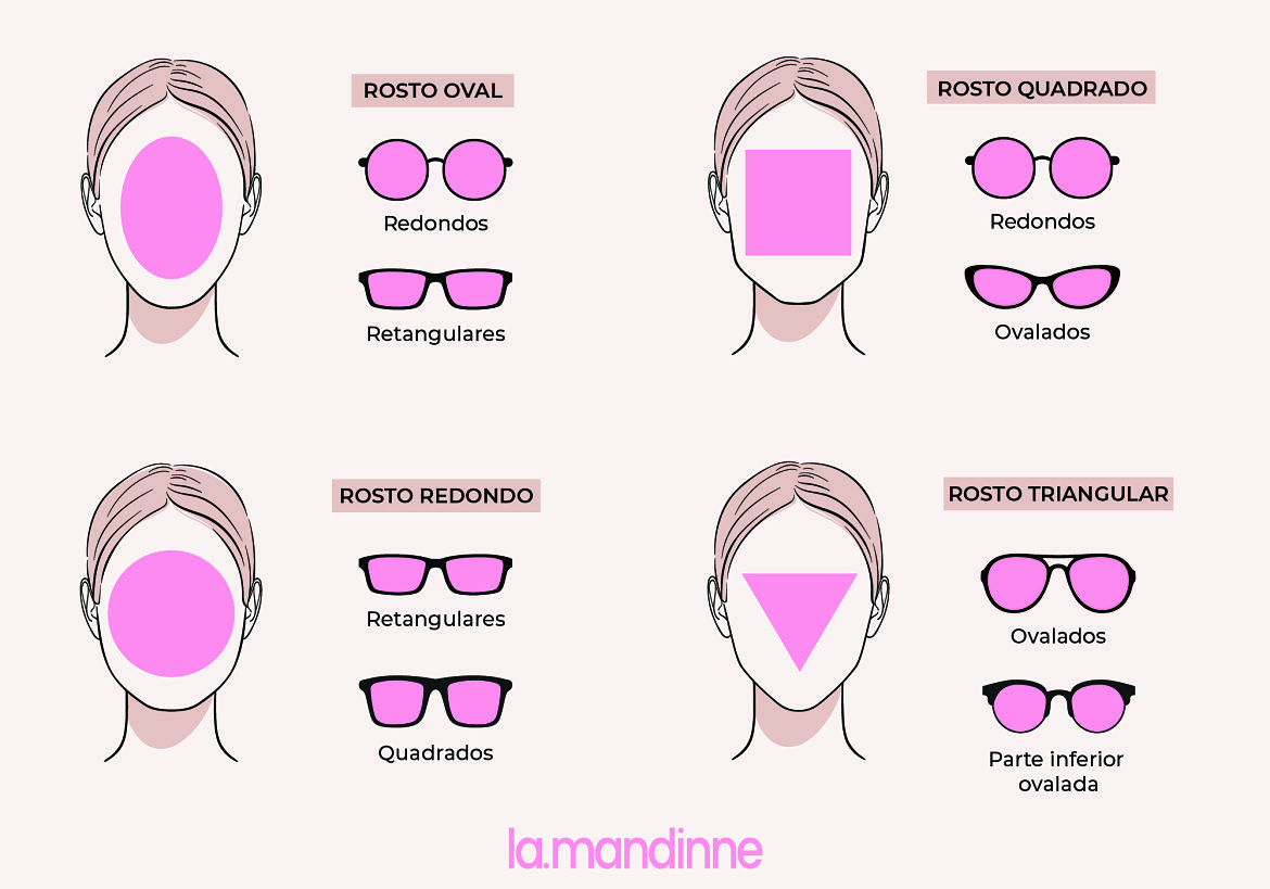 Imagem ilustrada com os óculos que ficam melhor com cada tipo de rosto